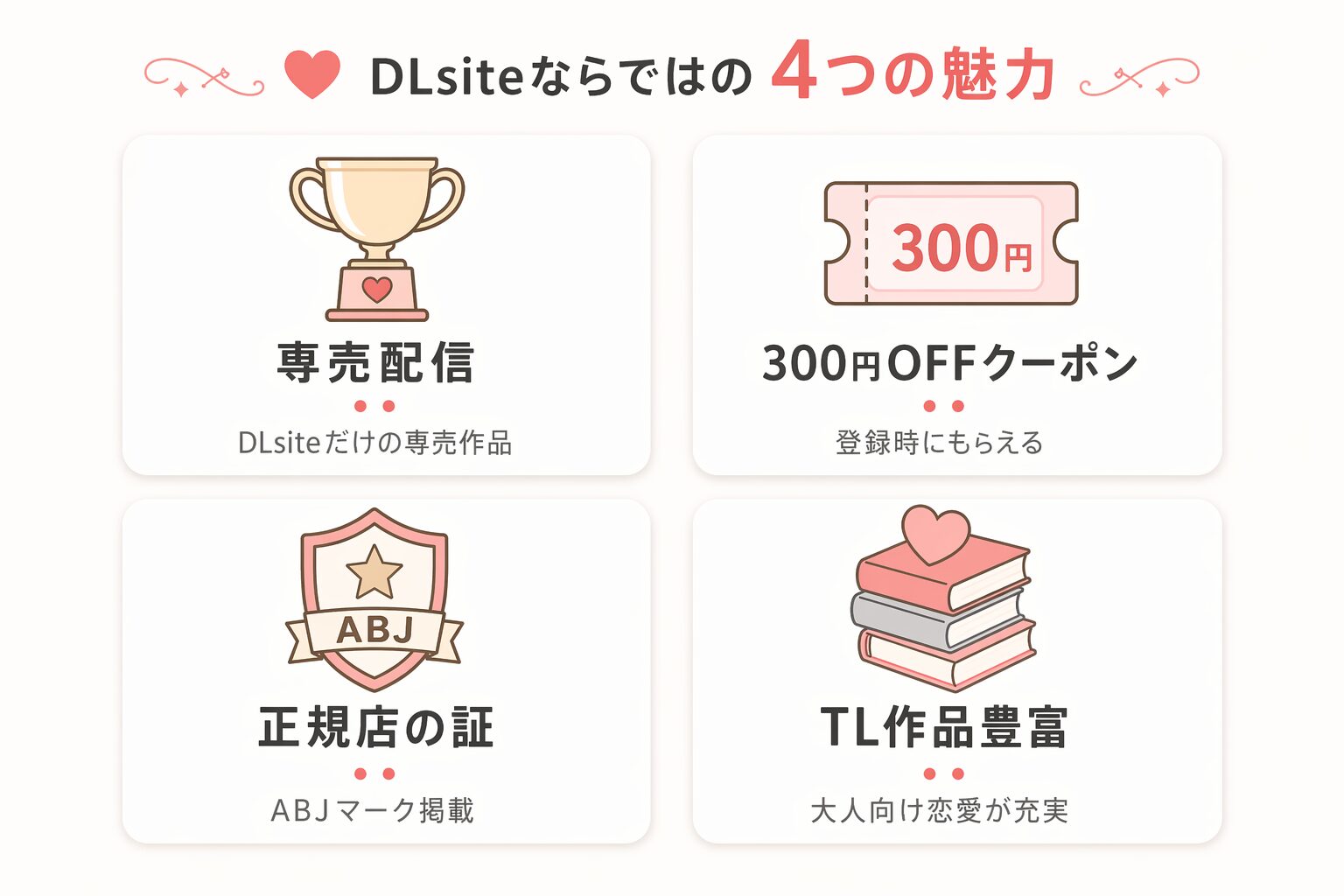 茅原啓佑の×恋 のDLsite魅力図解